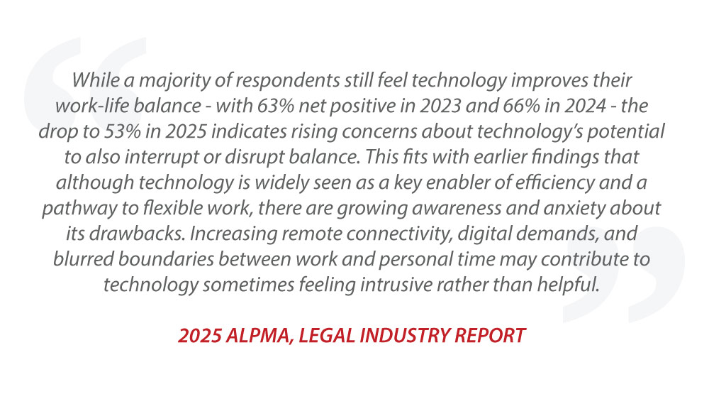 LEGAL INDUSTRY REPORT 1